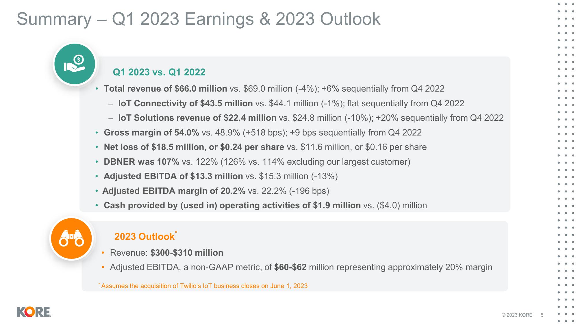 Kore Results Presentation Deck slide image