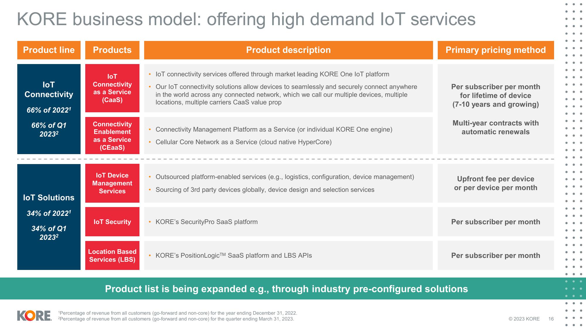 Kore Results Presentation Deck slide image