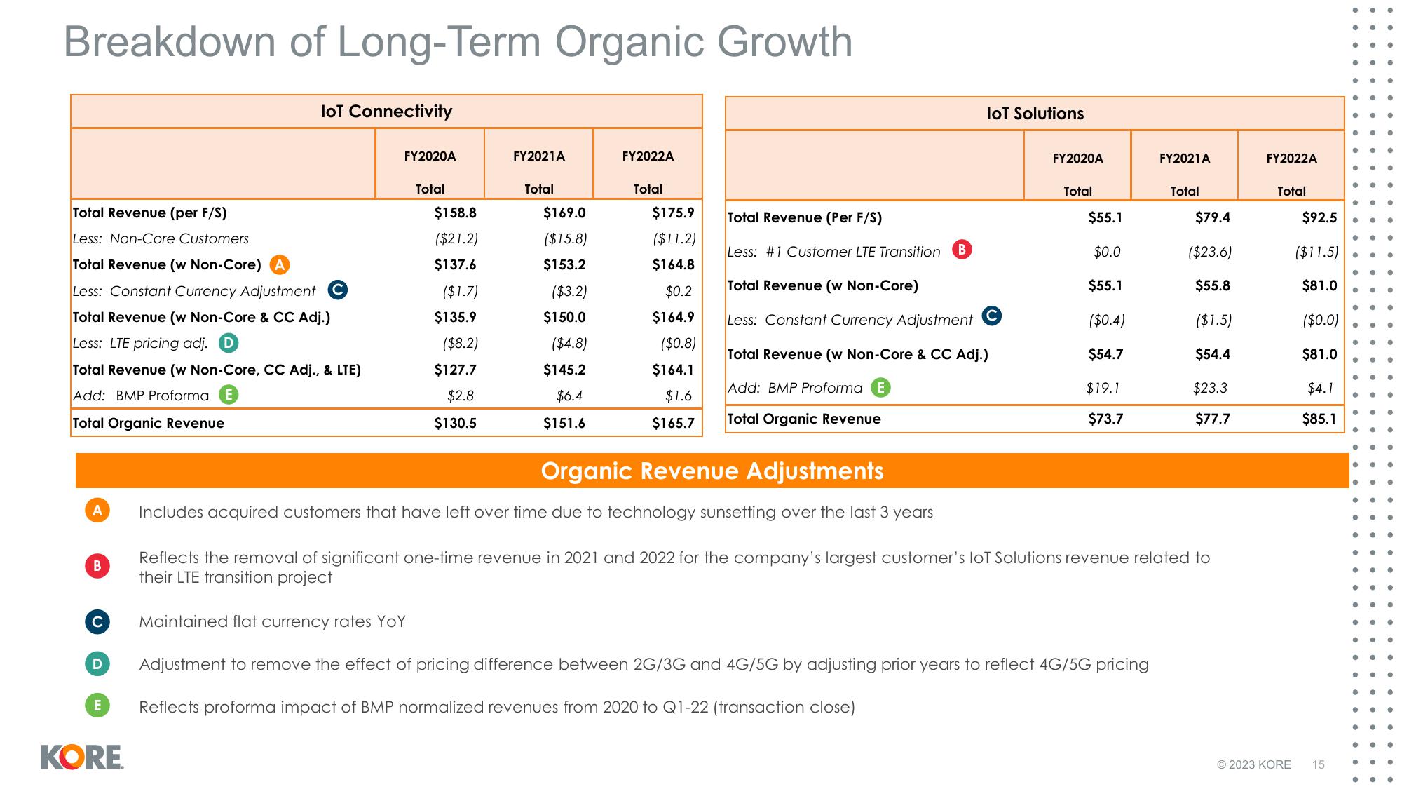 Kore Results Presentation Deck slide image