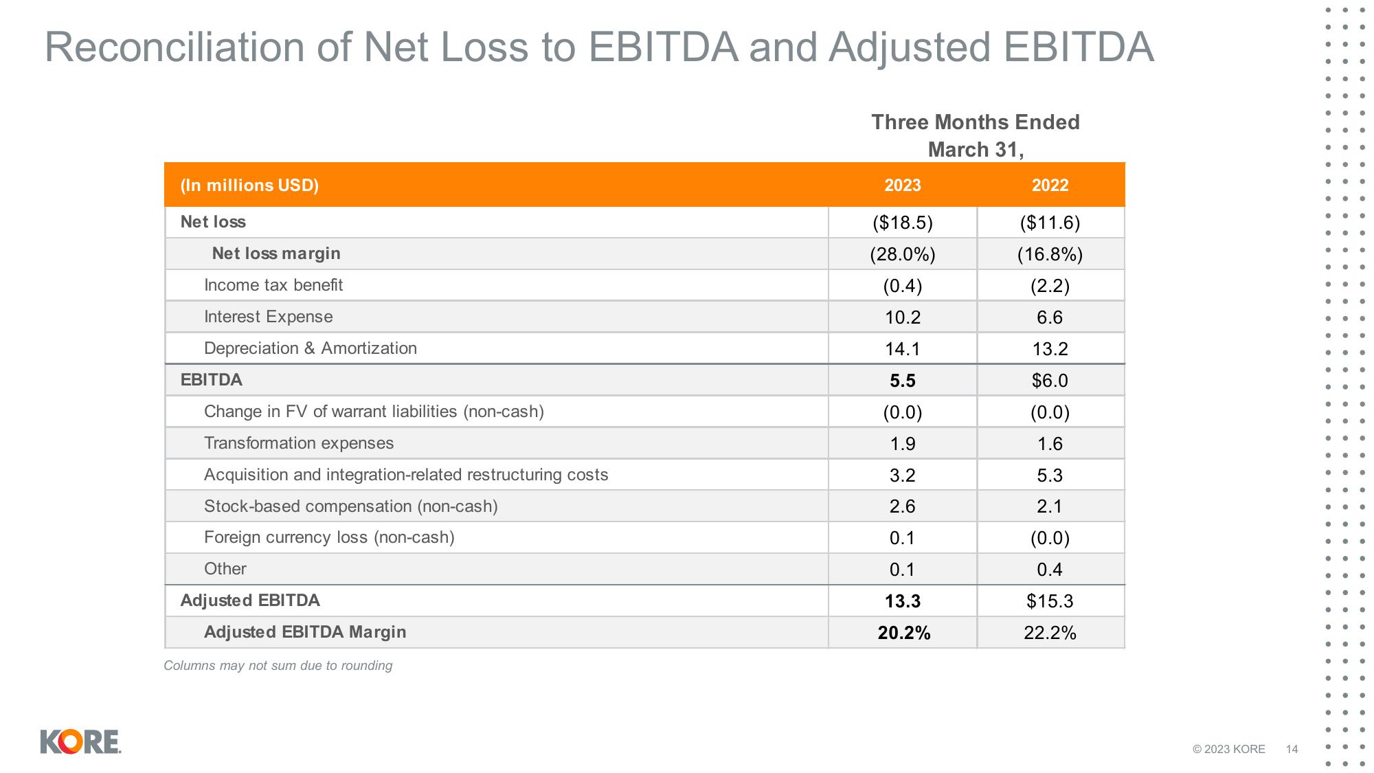 Kore Results Presentation Deck slide image