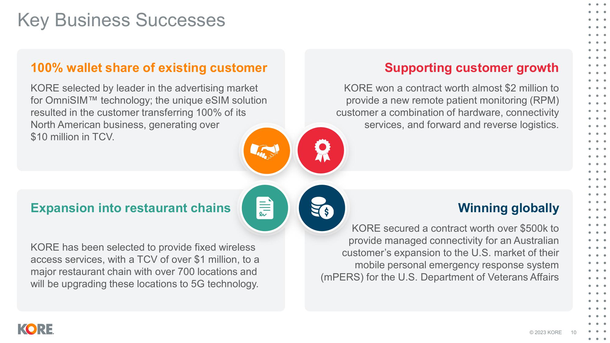 Kore Results Presentation Deck slide image #10