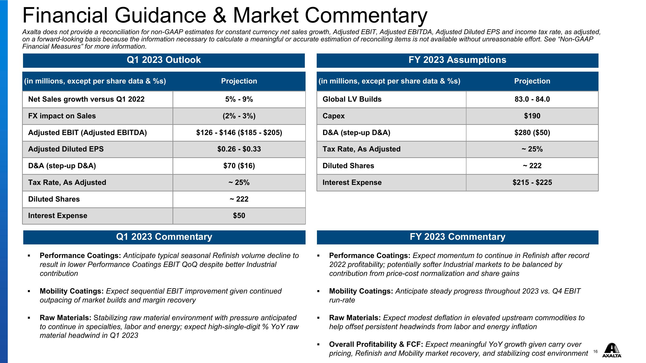 Q4 & FY 2022 Financial Results slide image #16