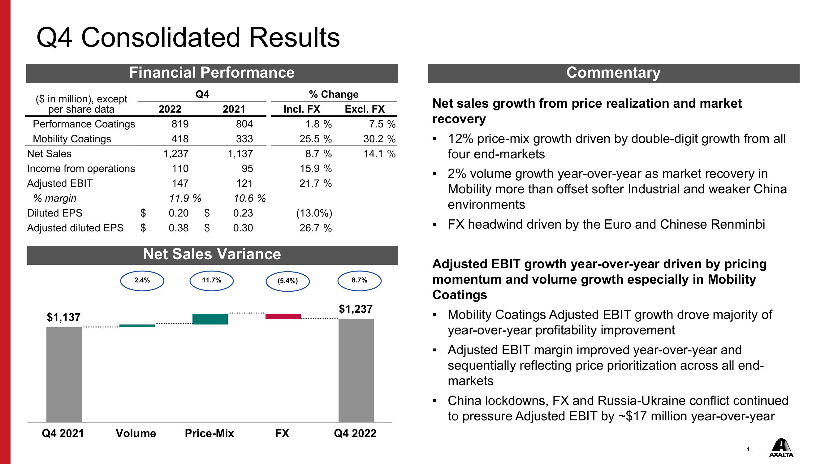 Q4 & FY 2022 Financial Results slide image #11