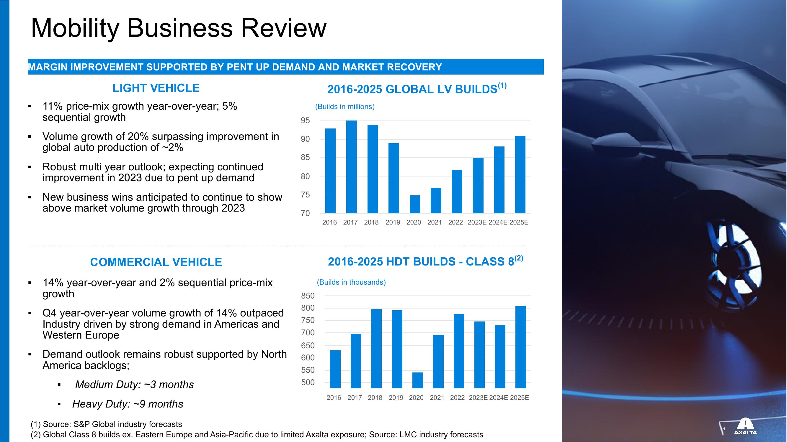 Q4 & FY 2022 Financial Results slide image #9