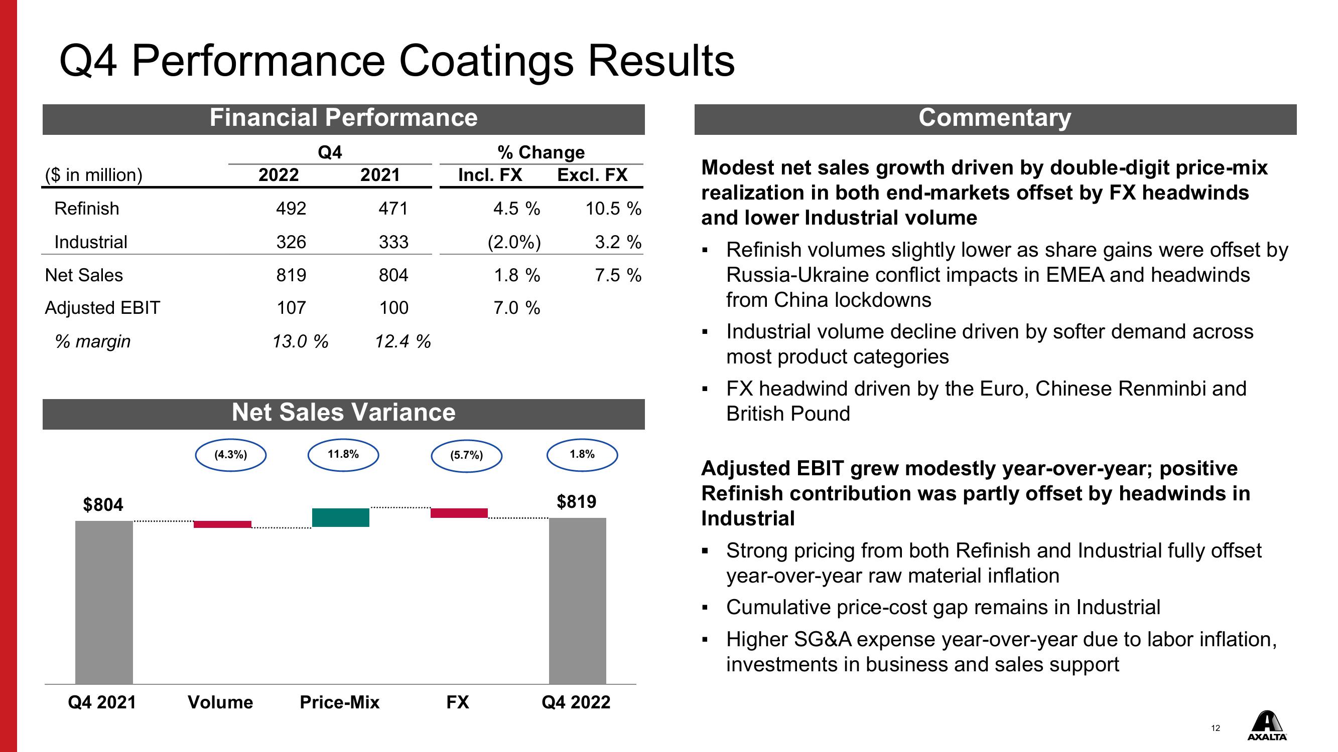 Q4 & FY 2022 Financial Results slide image #12