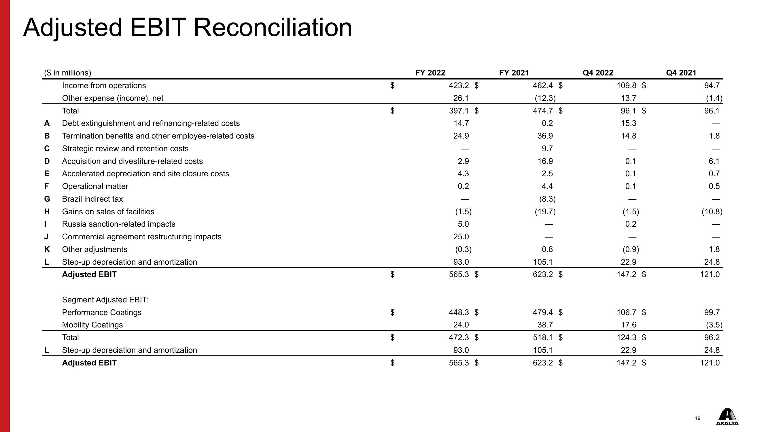 Q4 & FY 2022 Financial Results slide image #19