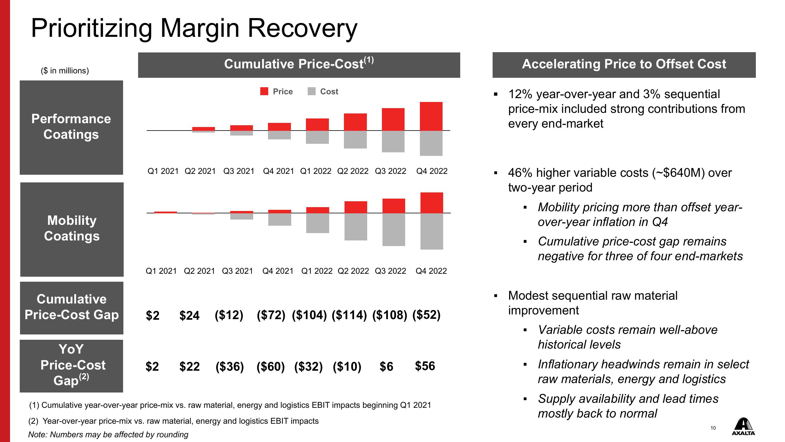 Q4 & FY 2022 Financial Results slide image #10