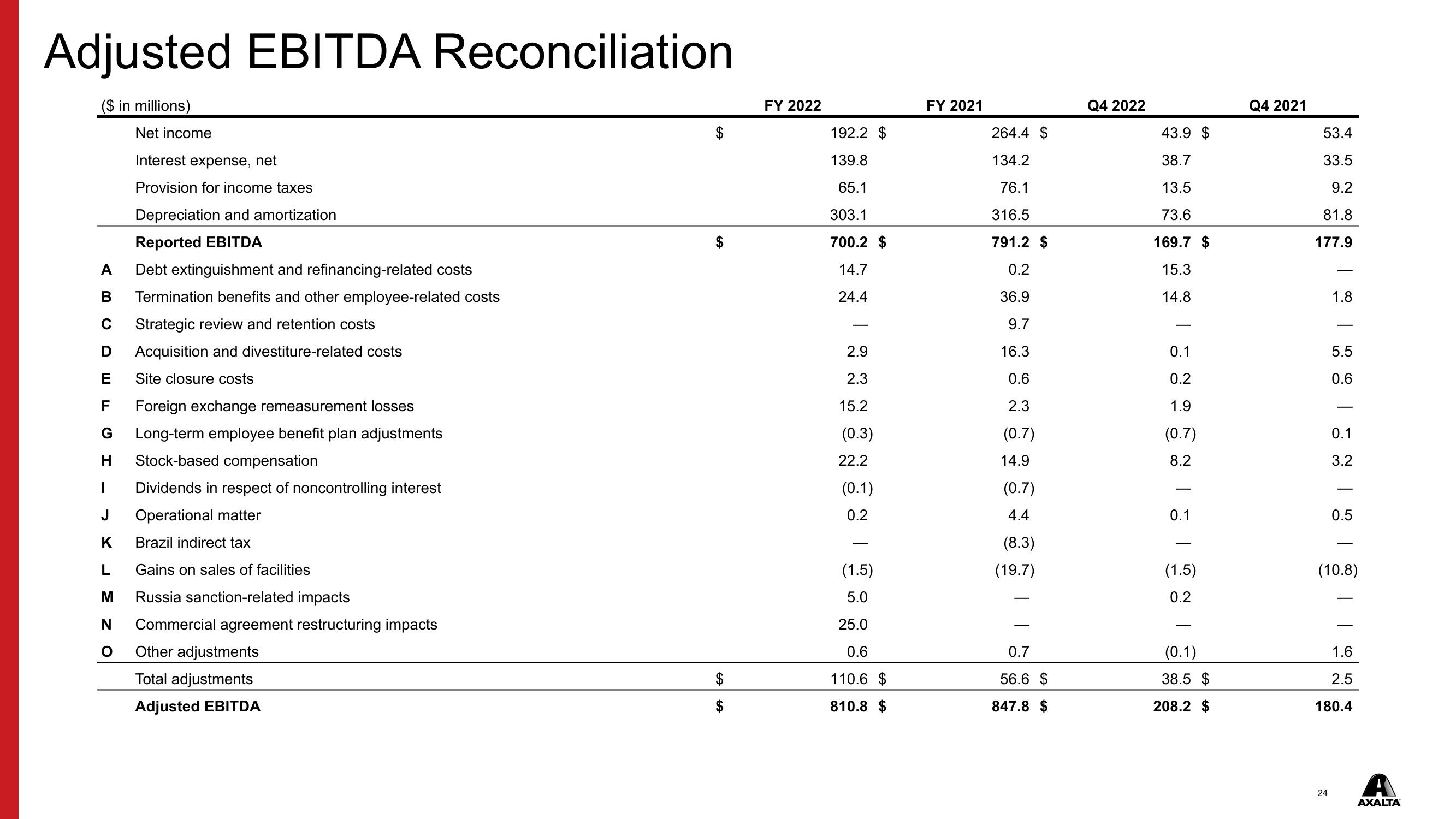 Q4 & FY 2022 Financial Results slide image #24