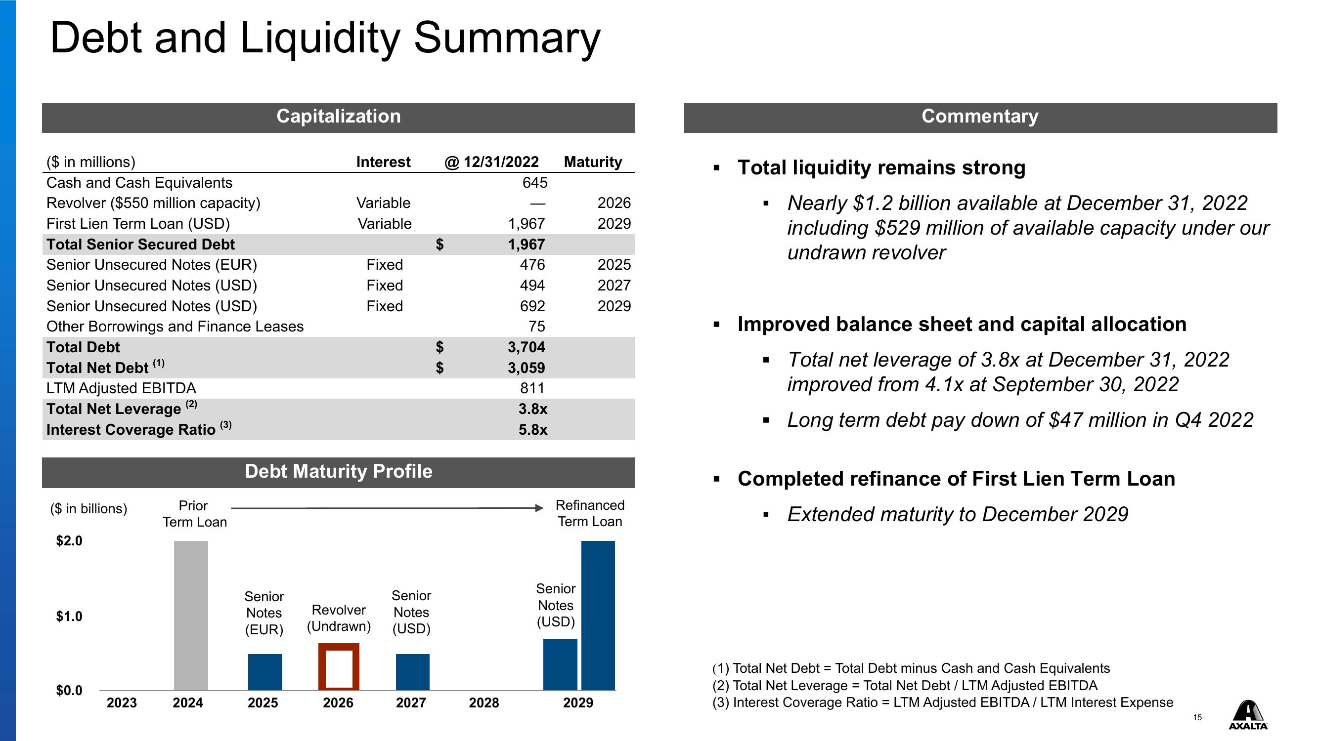 Q4 & FY 2022 Financial Results slide image #15