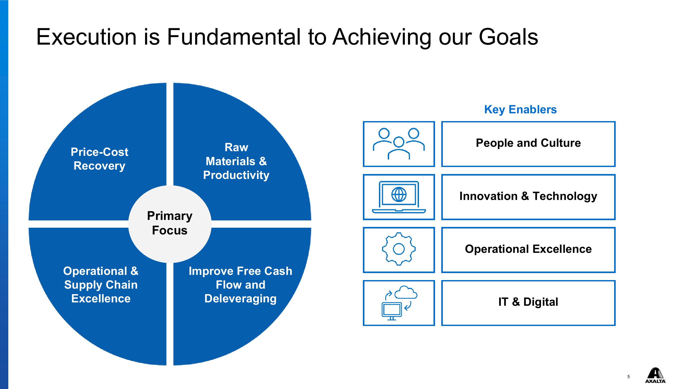 Q4 & FY 2022 Financial Results slide image #5