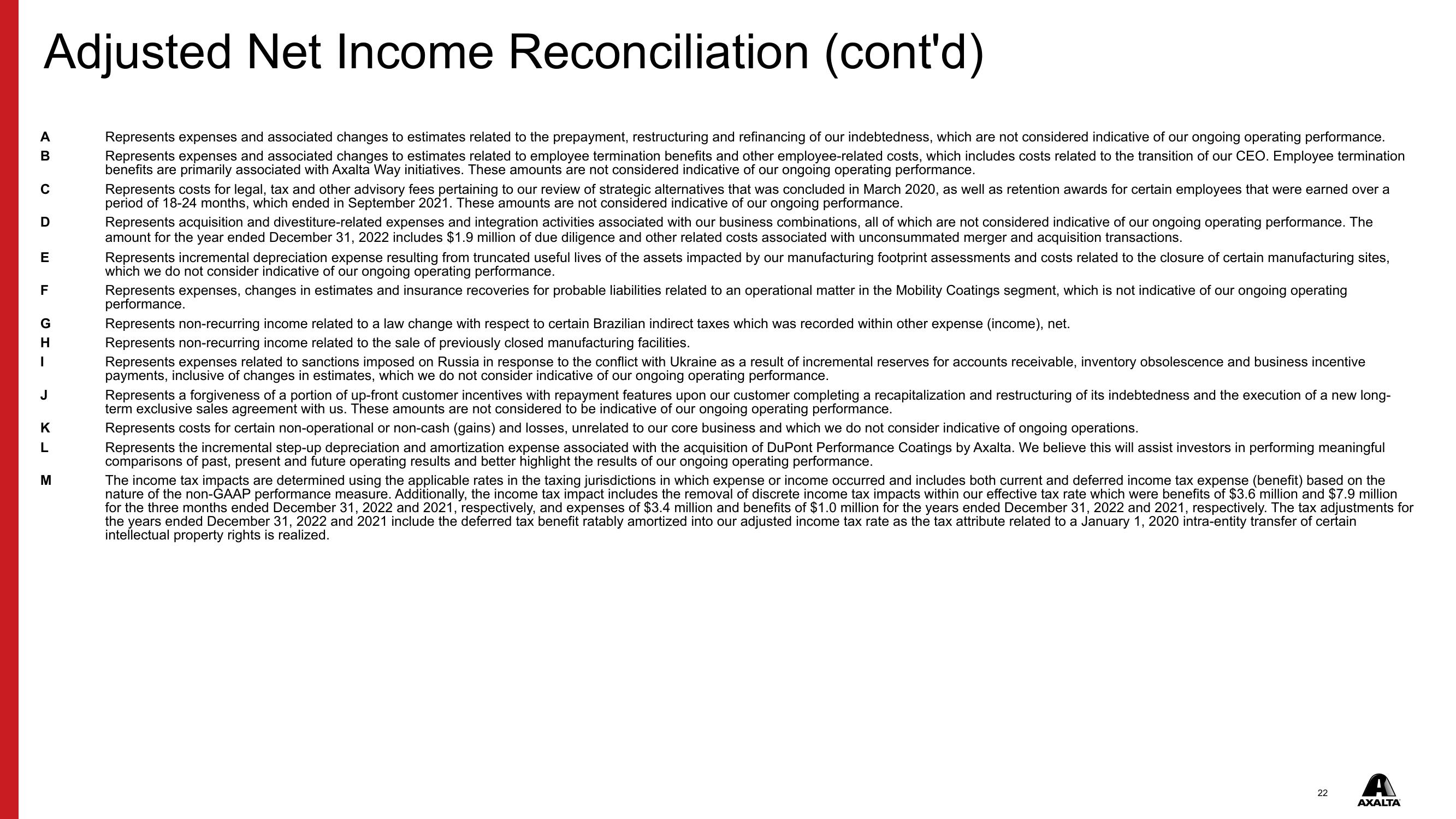 Q4 & FY 2022 Financial Results slide image #22