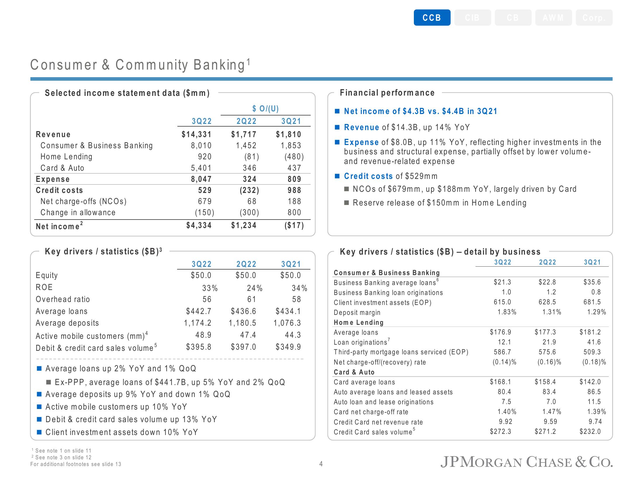 J.P.Morgan Results Presentation Deck slide image #5