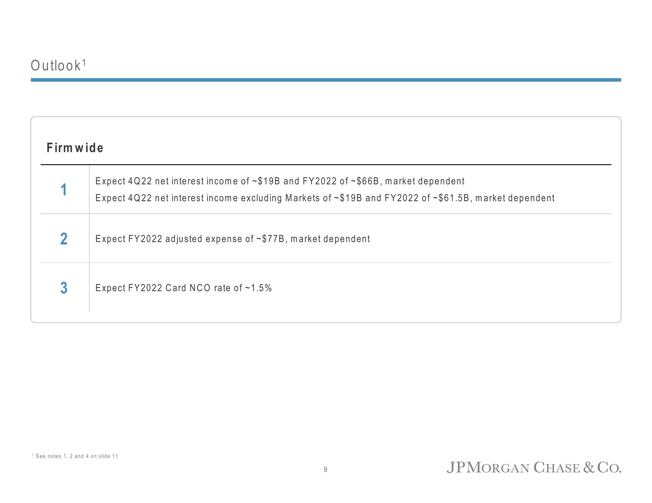 J.P.Morgan Results Presentation Deck slide image #10