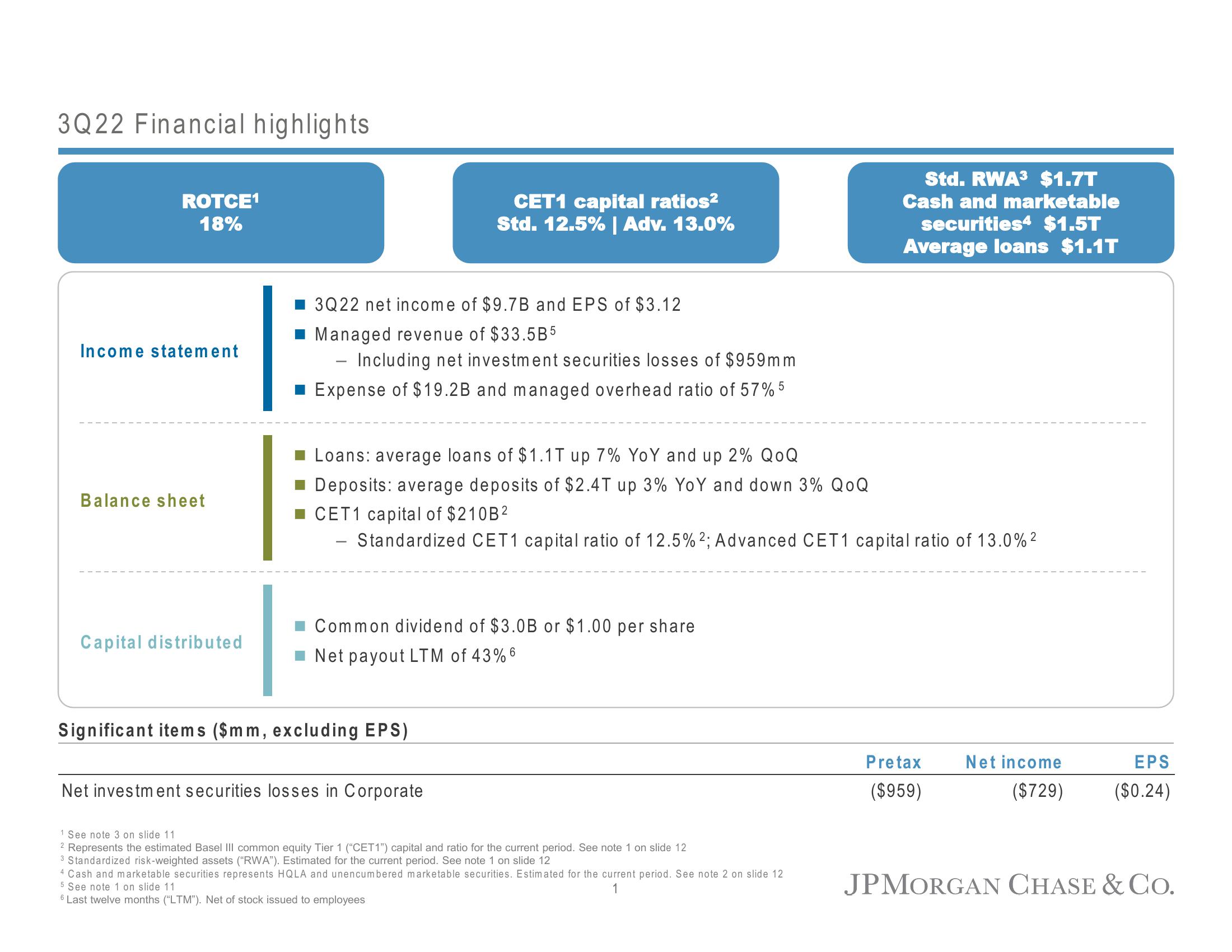 J.P.Morgan Results Presentation Deck slide image #2