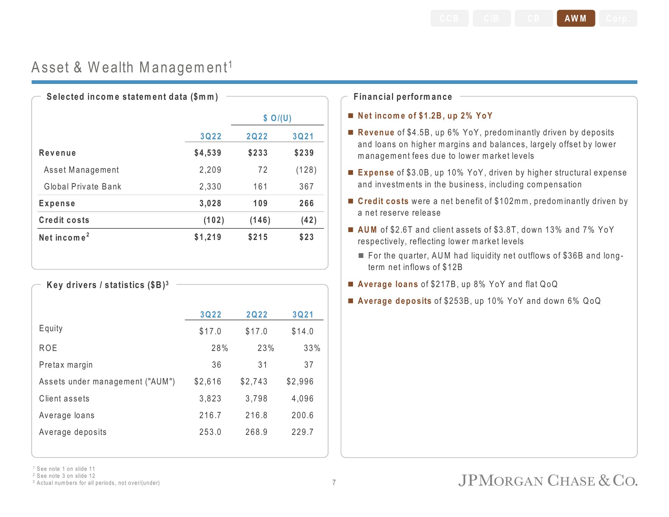 J.P.Morgan Results Presentation Deck slide image #8