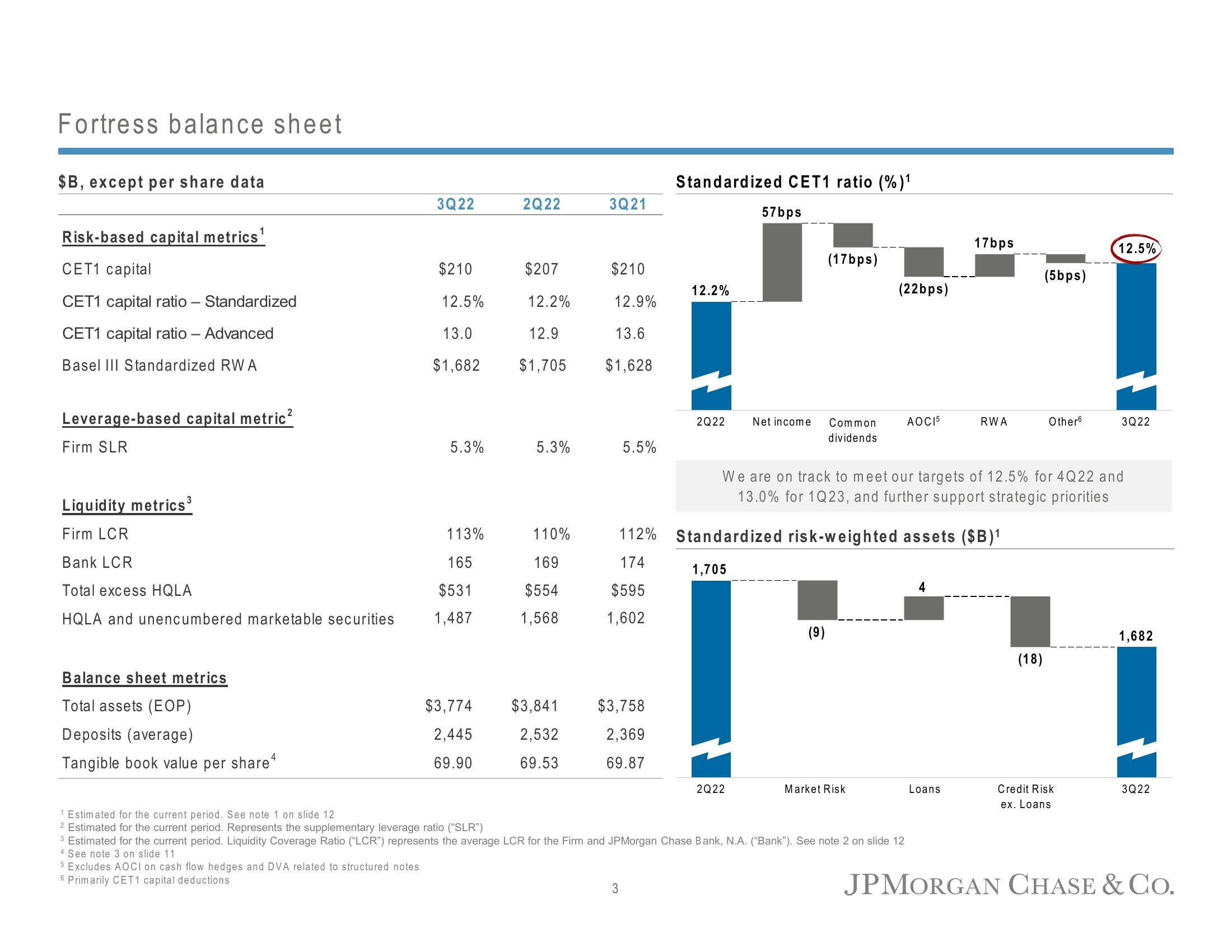 J.P.Morgan Results Presentation Deck slide image #4