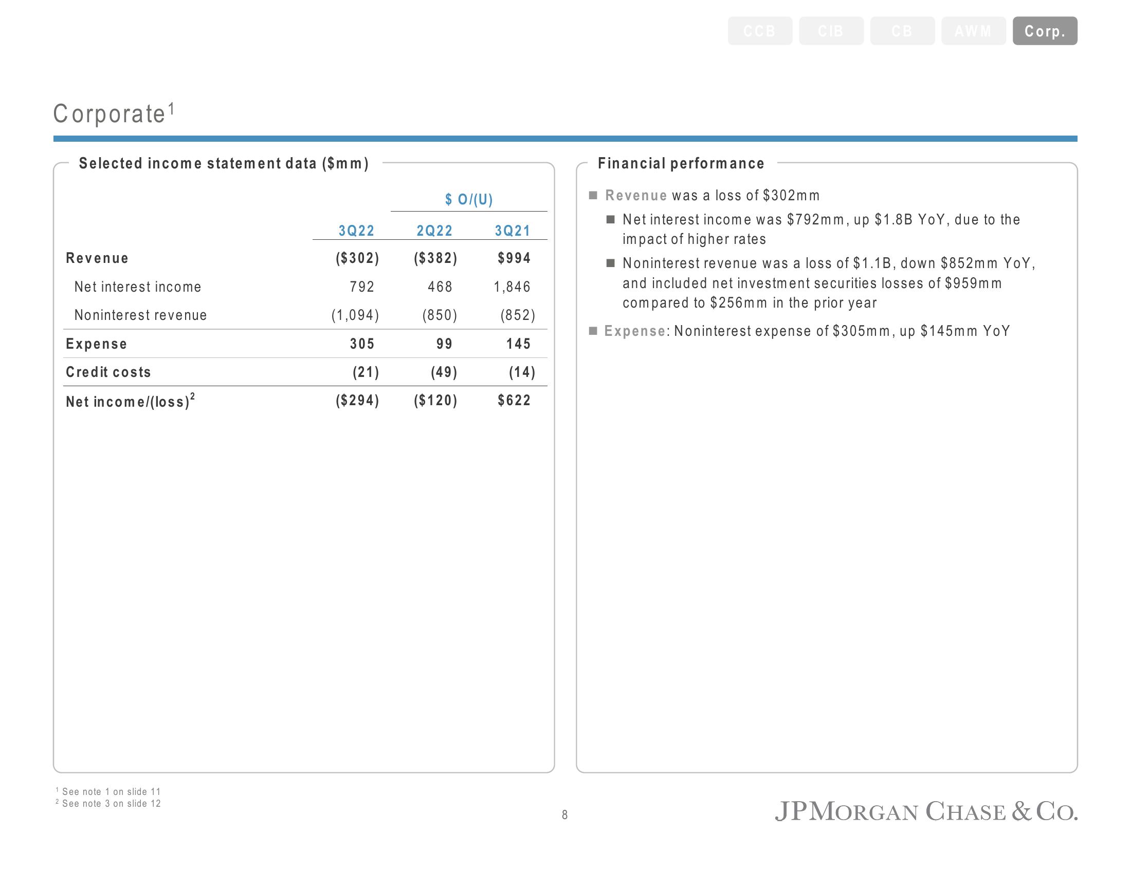 J.P.Morgan Results Presentation Deck slide image #9