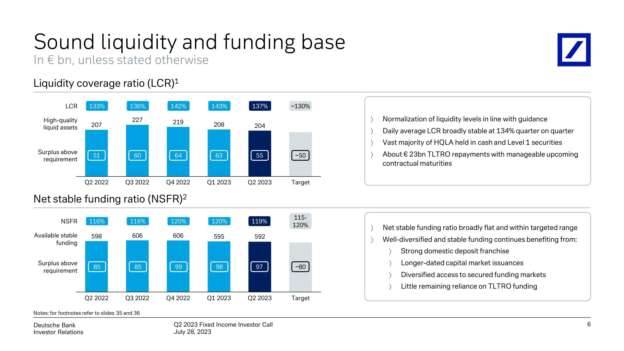 Deutsche Bank Fixed Income Presentation Deck slide image #7