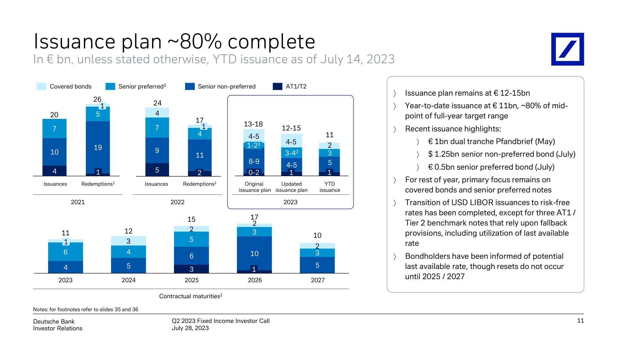 Deutsche Bank Fixed Income Presentation Deck slide image #12