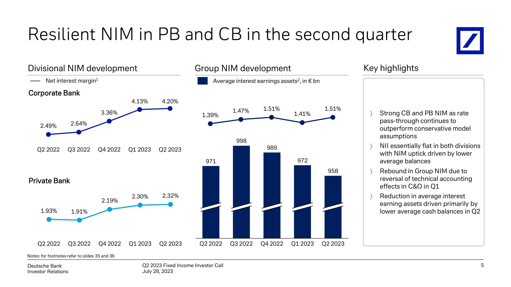 Deutsche Bank Fixed Income Presentation Deck slide image #6