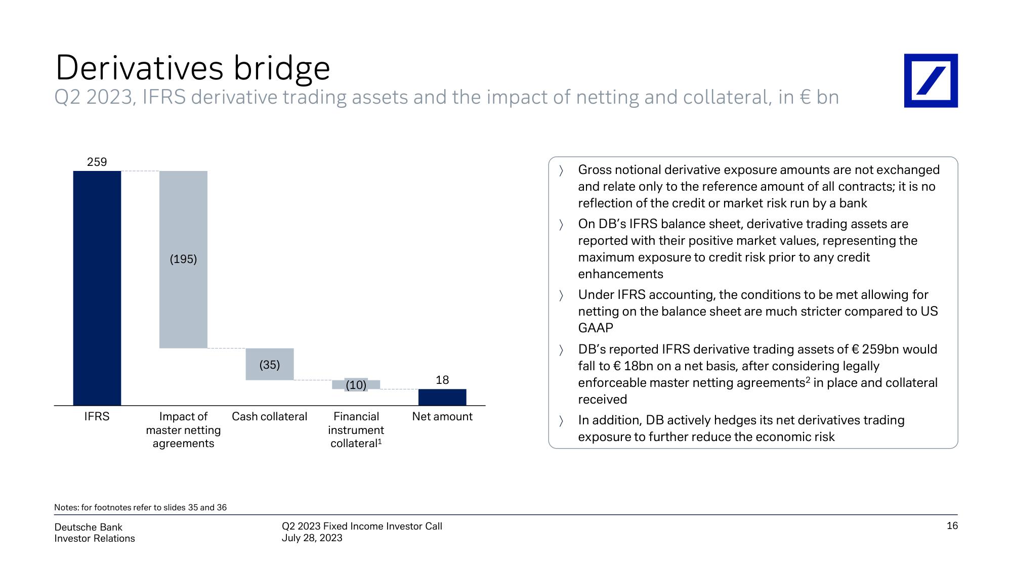 Deutsche Bank Fixed Income Presentation Deck slide image #17