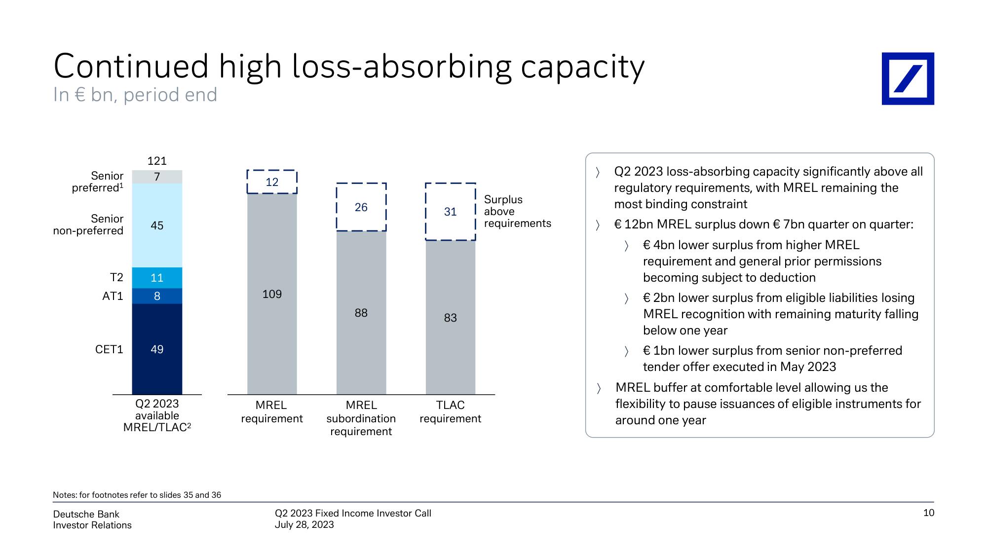 Deutsche Bank Fixed Income Presentation Deck slide image #11