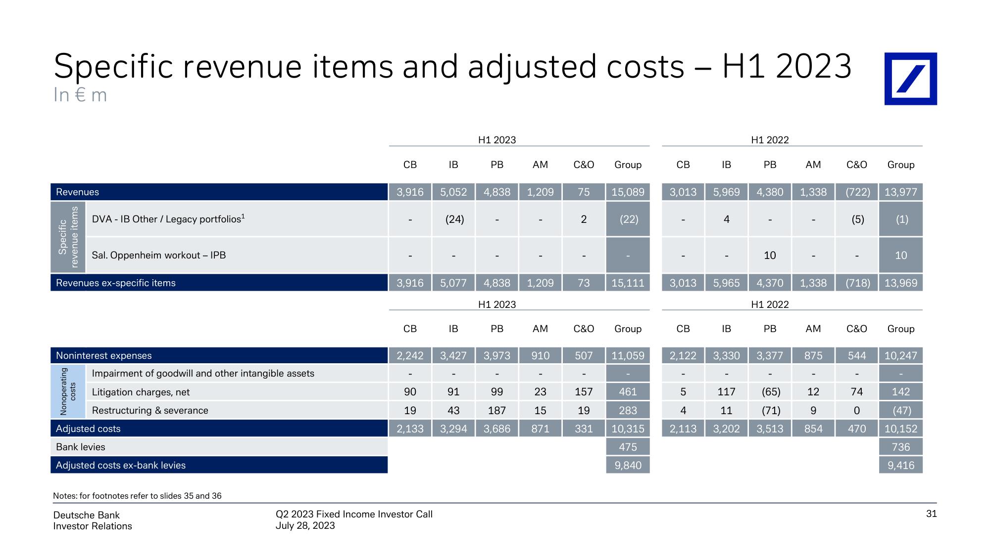 Deutsche Bank Fixed Income Presentation Deck slide image #32