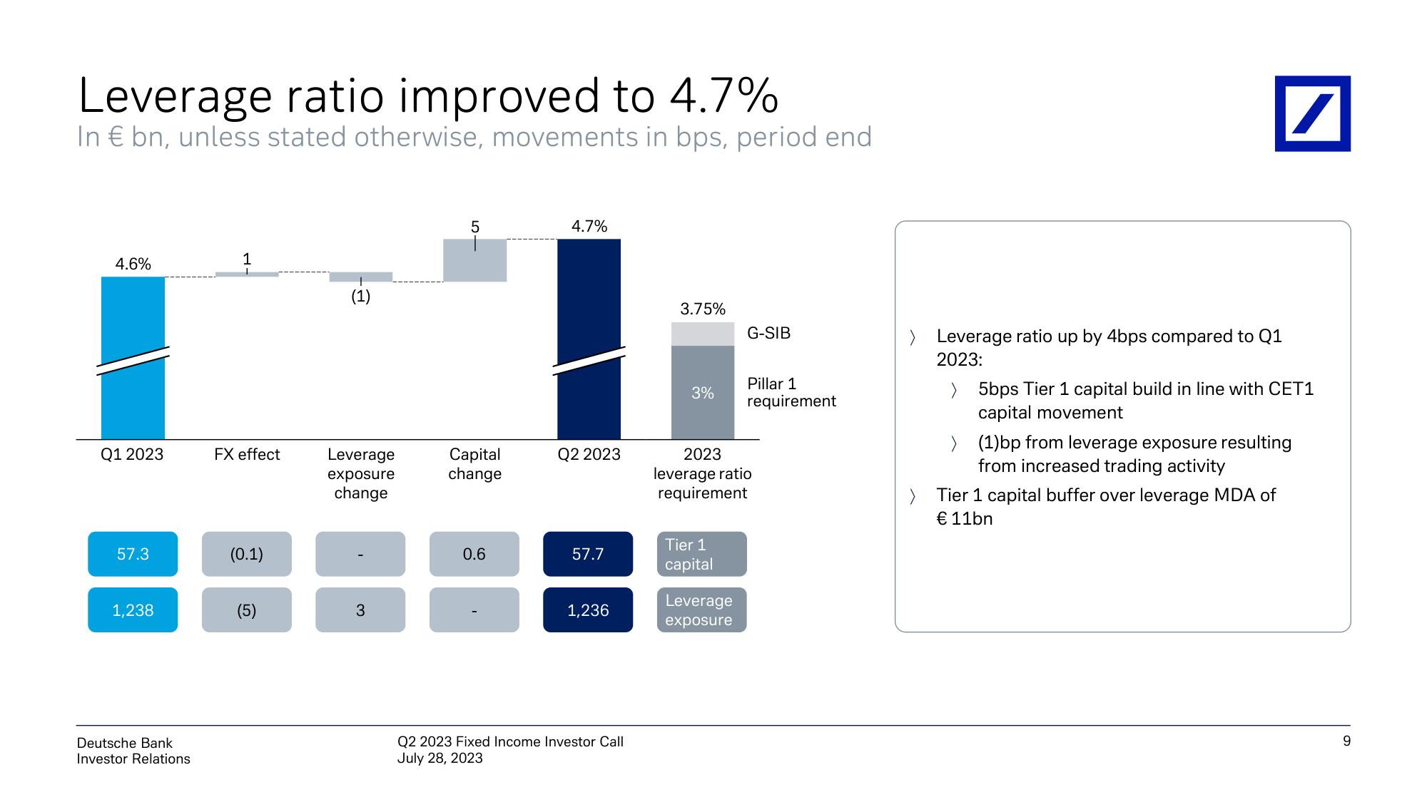 Deutsche Bank Fixed Income Presentation Deck slide image #10