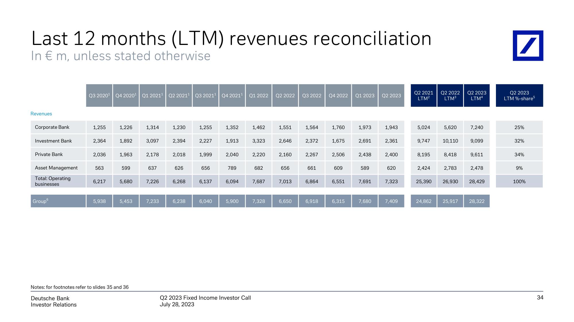 Deutsche Bank Fixed Income Presentation Deck slide image #35