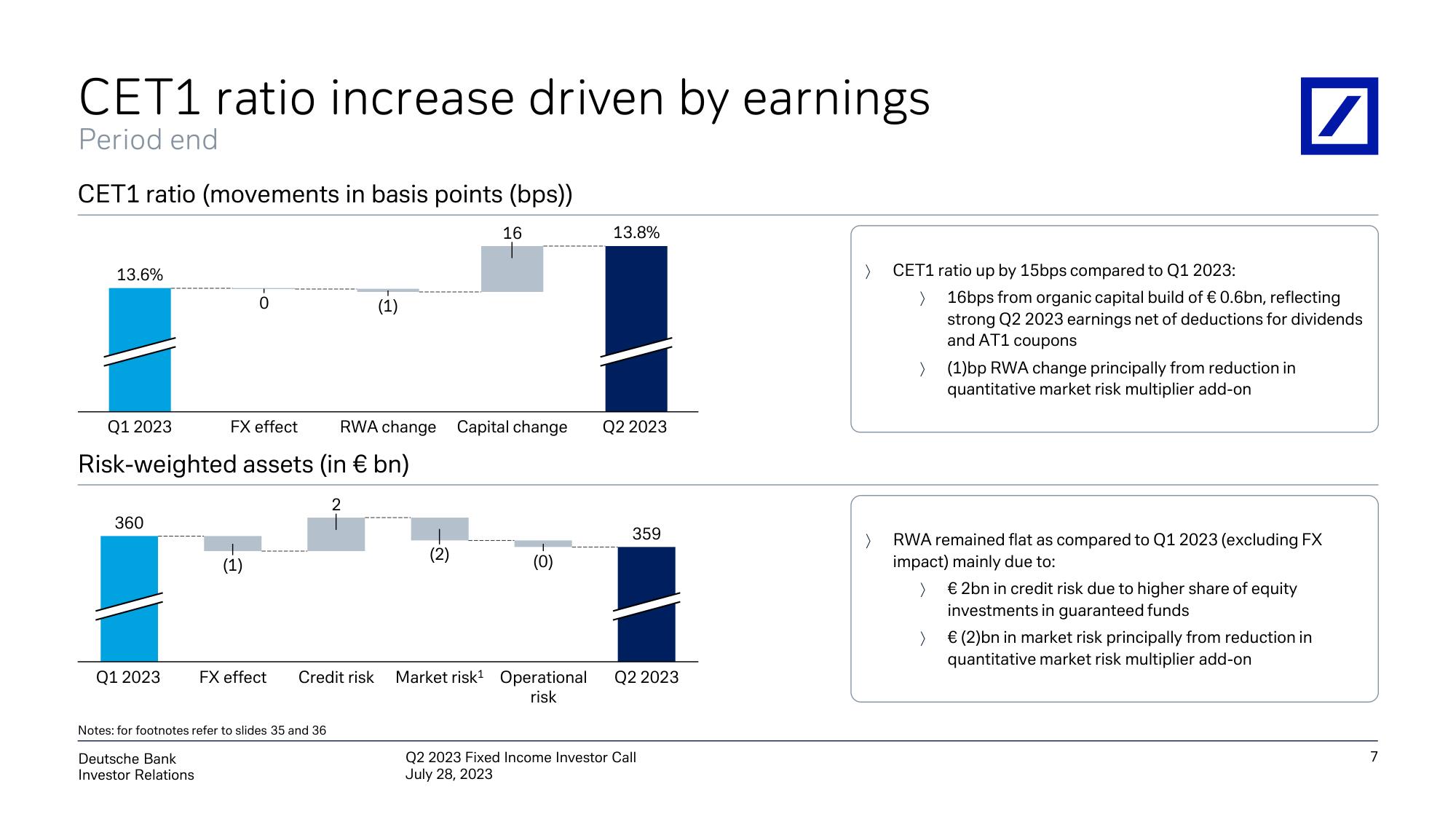 Deutsche Bank Fixed Income Presentation Deck slide image #8