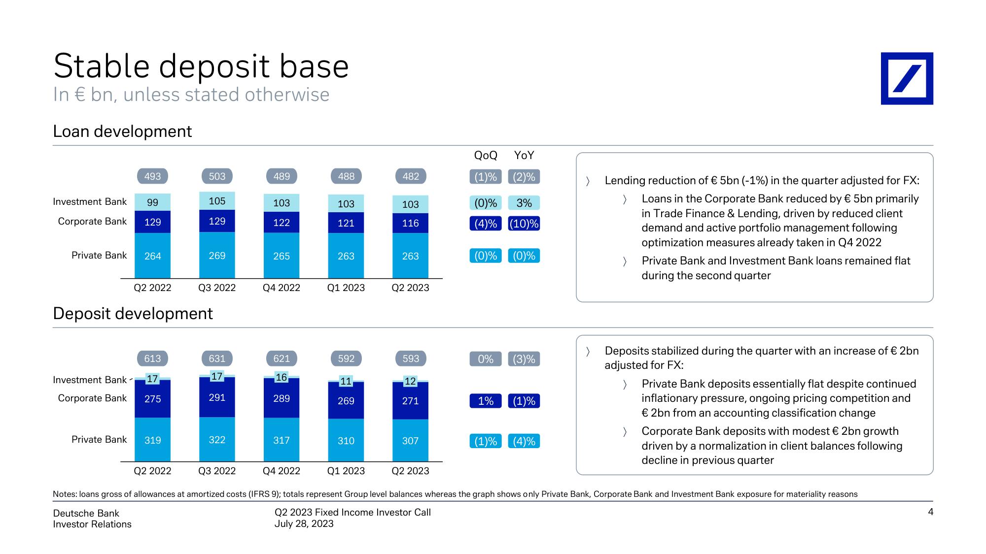 Deutsche Bank Fixed Income Presentation Deck slide image #5