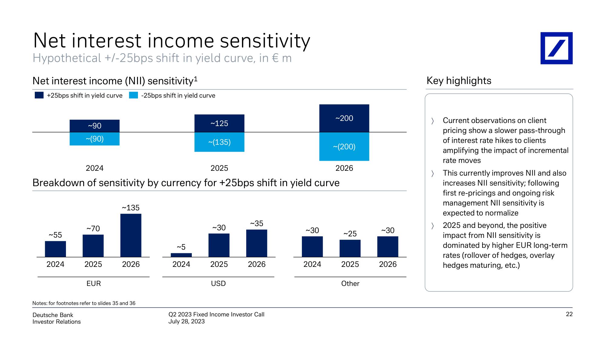 Deutsche Bank Fixed Income Presentation Deck slide image #23