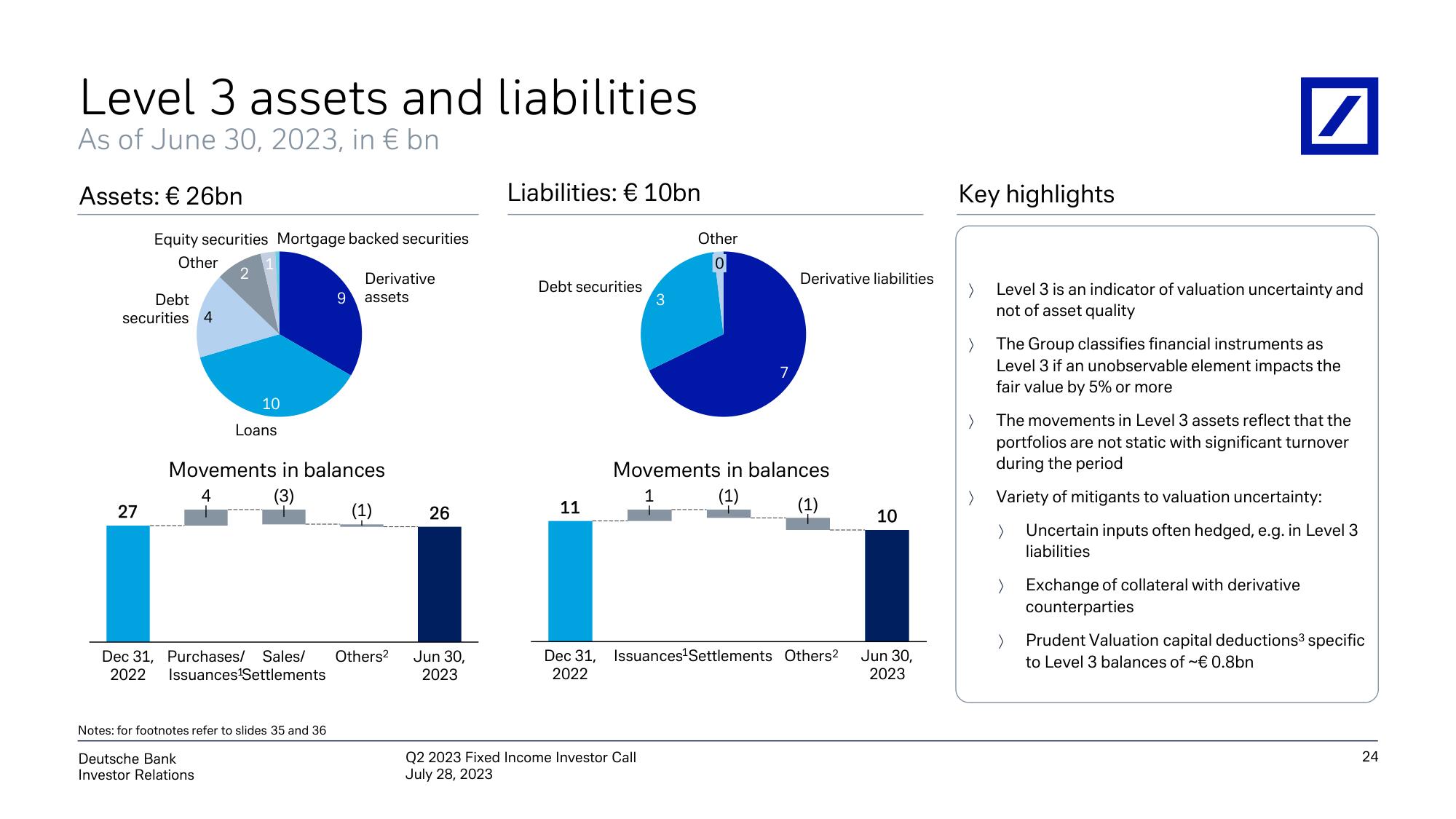 Deutsche Bank Fixed Income Presentation Deck slide image #25