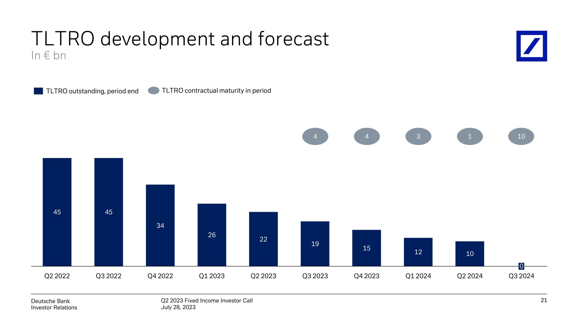 Deutsche Bank Fixed Income Presentation Deck slide image #22