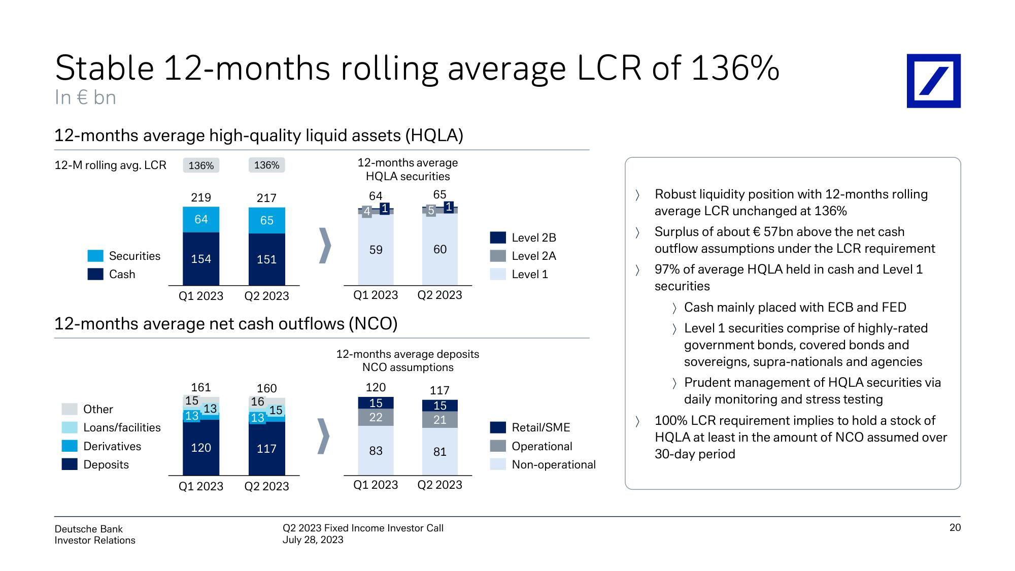 Deutsche Bank Fixed Income Presentation Deck slide image #21