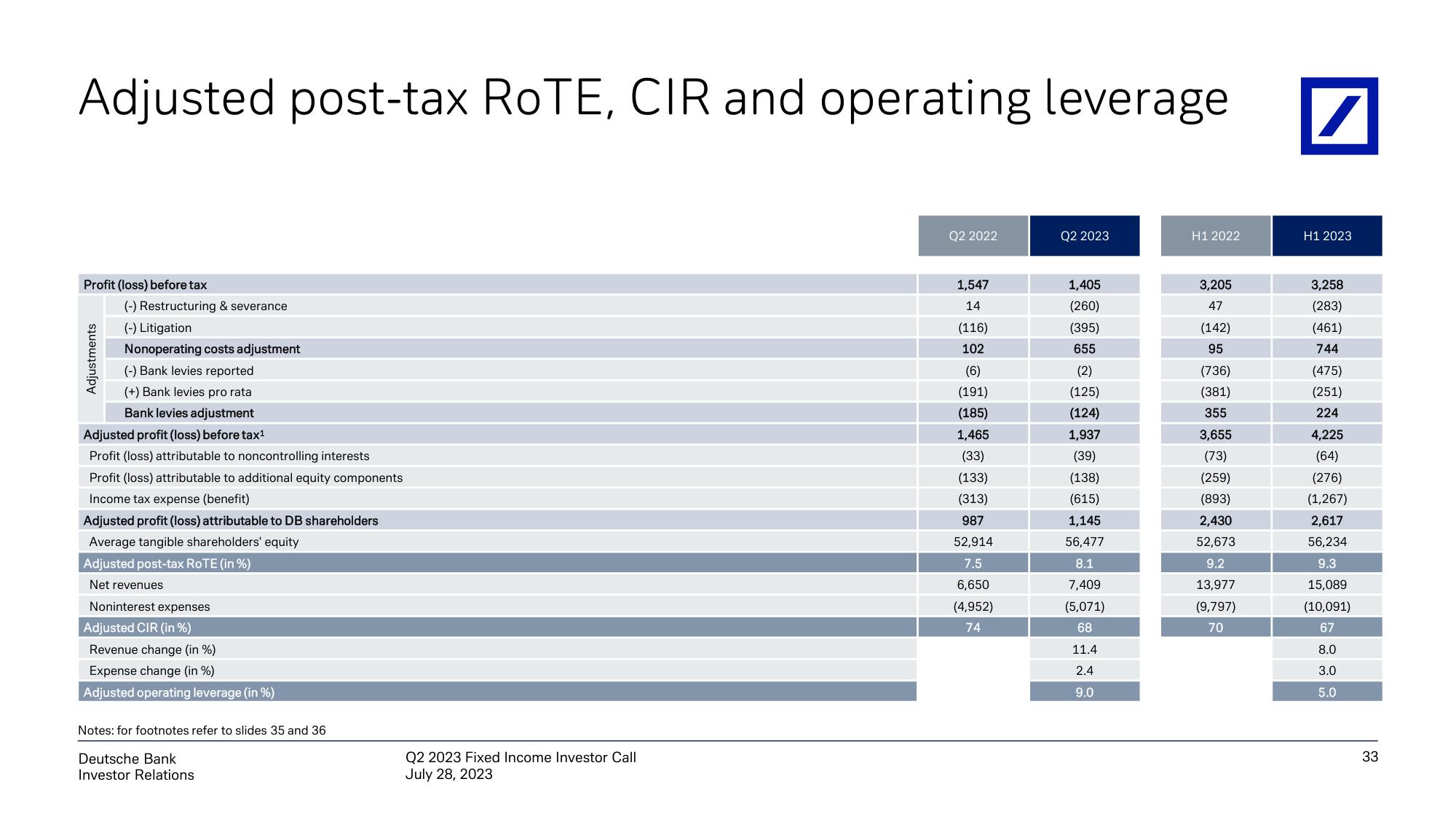 Deutsche Bank Fixed Income Presentation Deck slide image #34