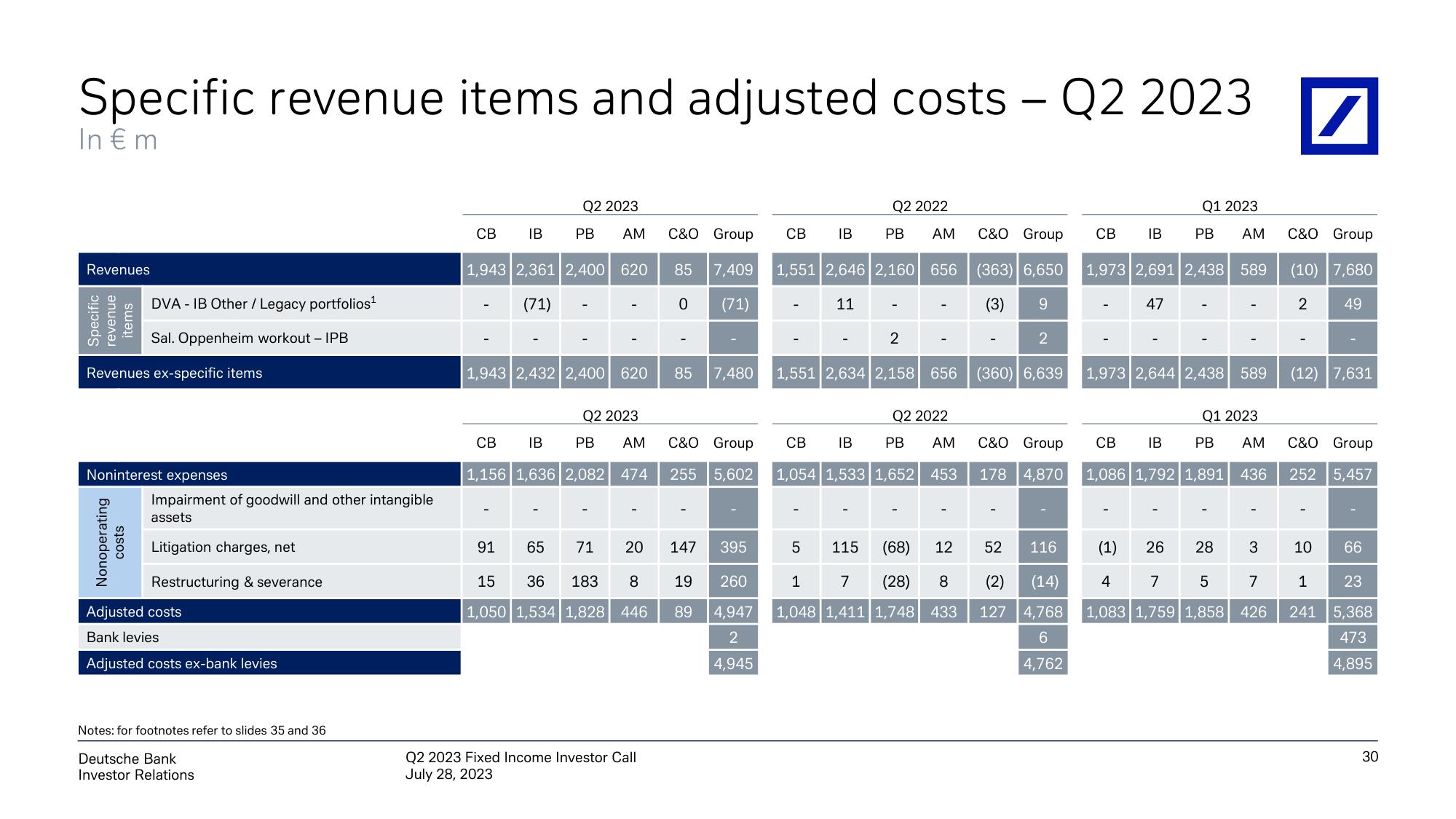 Deutsche Bank Fixed Income Presentation Deck slide image #31