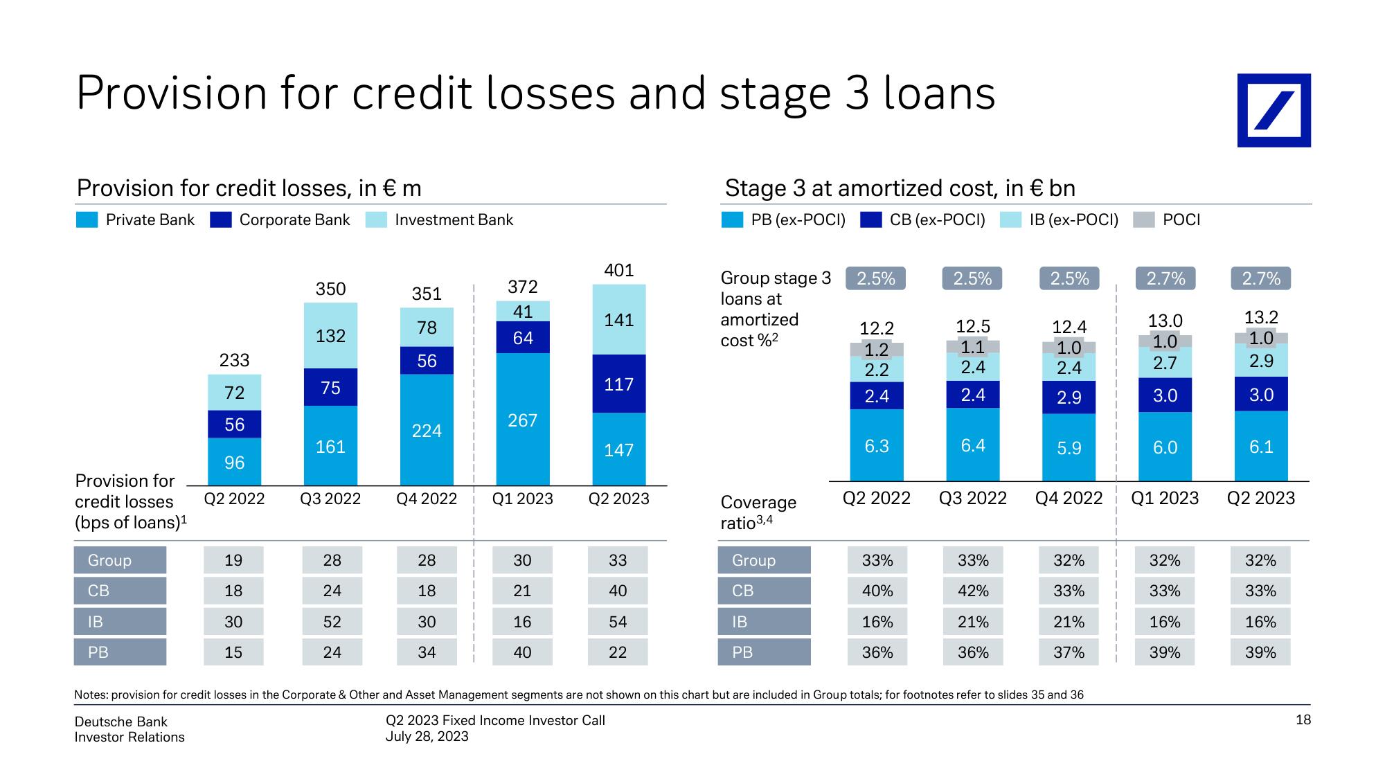 Deutsche Bank Fixed Income Presentation Deck slide image #19