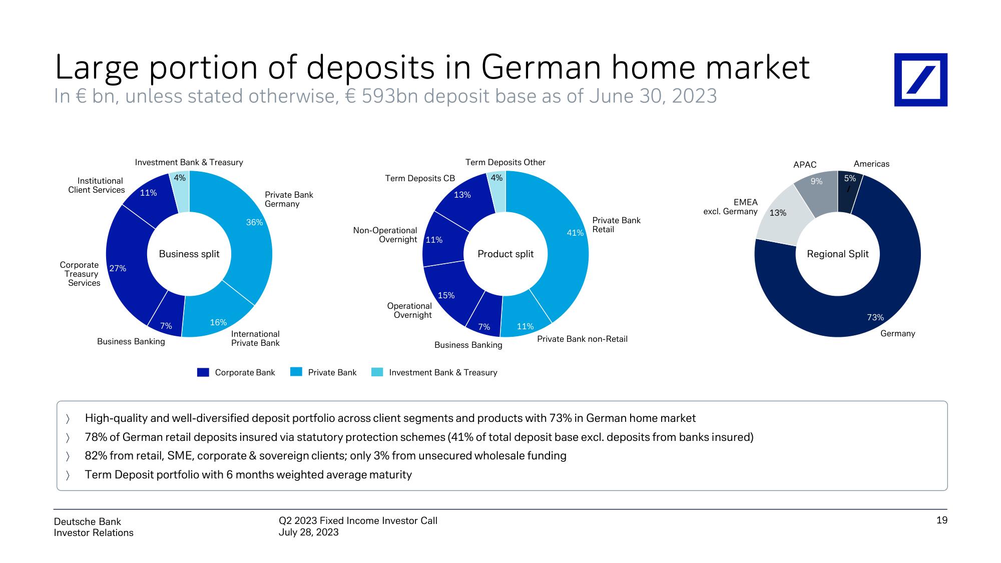 Deutsche Bank Fixed Income Presentation Deck slide image #20