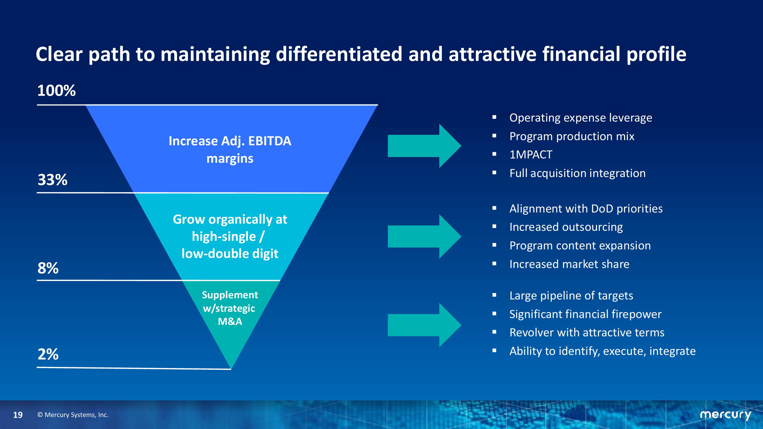 William Blair & Co 42 Nd Annual Growth Stock Conference slide image #19