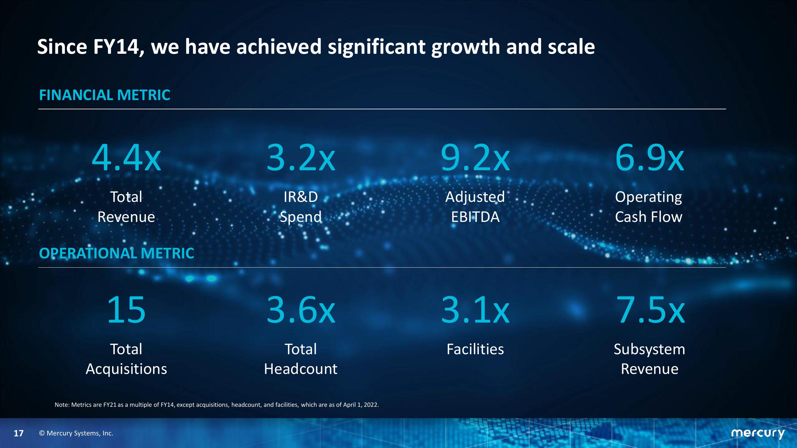 William Blair & Co 42 Nd Annual Growth Stock Conference slide image #17