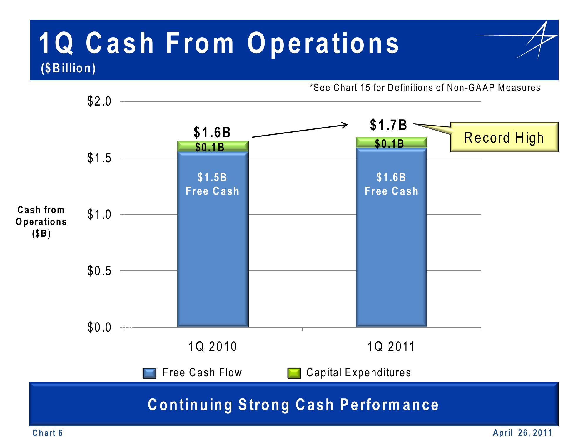 1st Quarter 2011 Financial Results Conference Call slide image #6