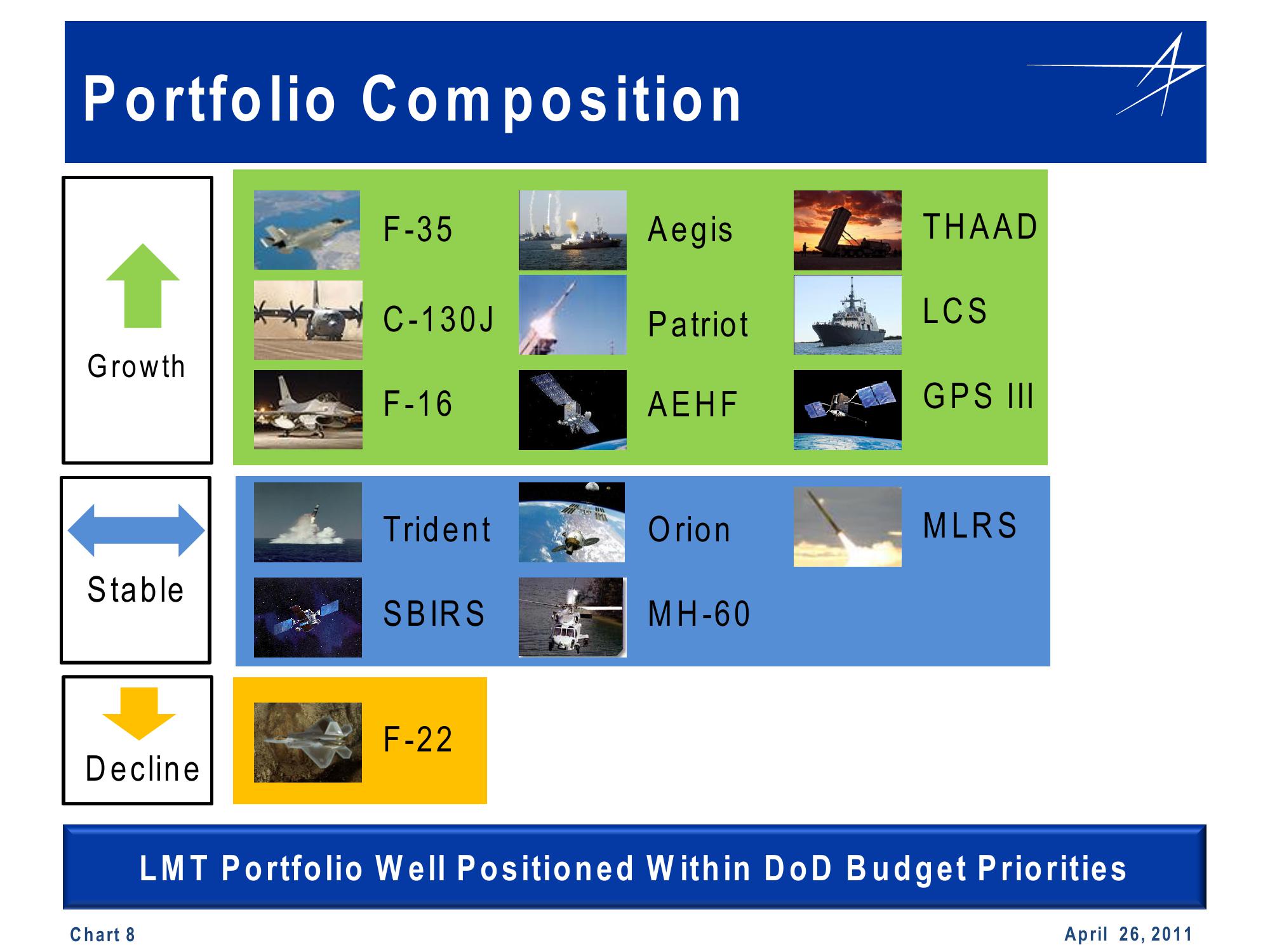 1st Quarter 2011 Financial Results Conference Call slide image #8