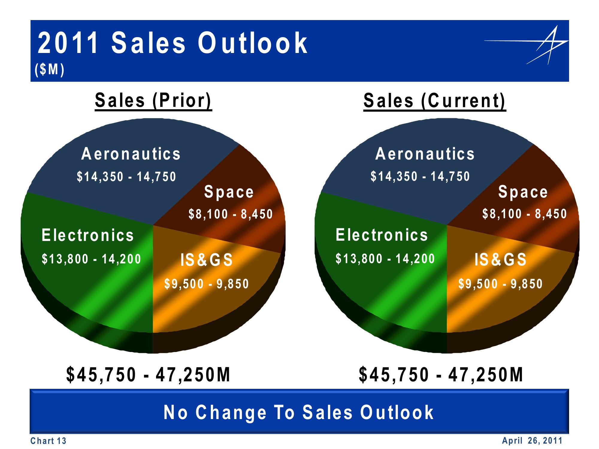 1st Quarter 2011 Financial Results Conference Call slide image #13