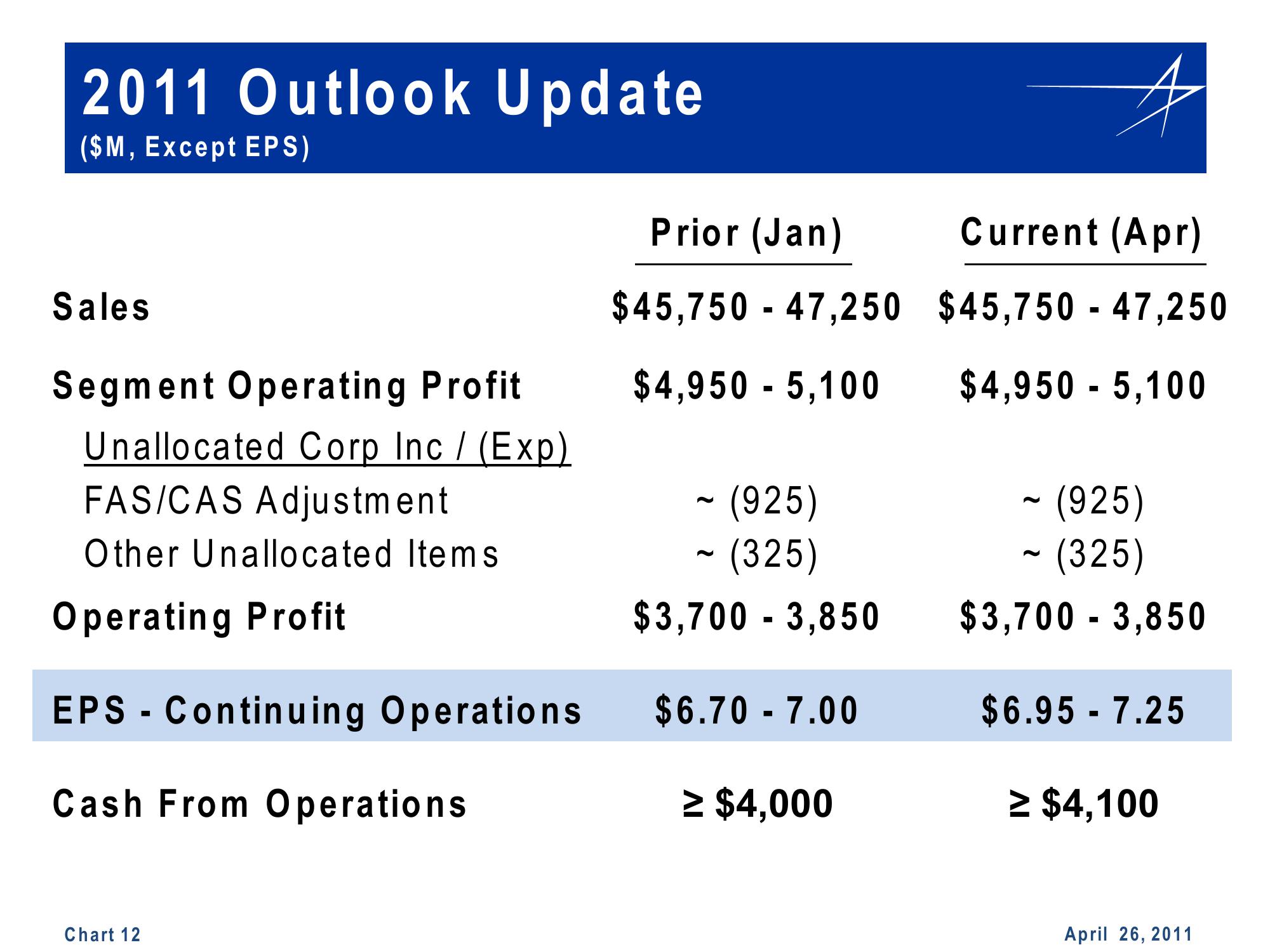 1st Quarter 2011 Financial Results Conference Call slide image #12