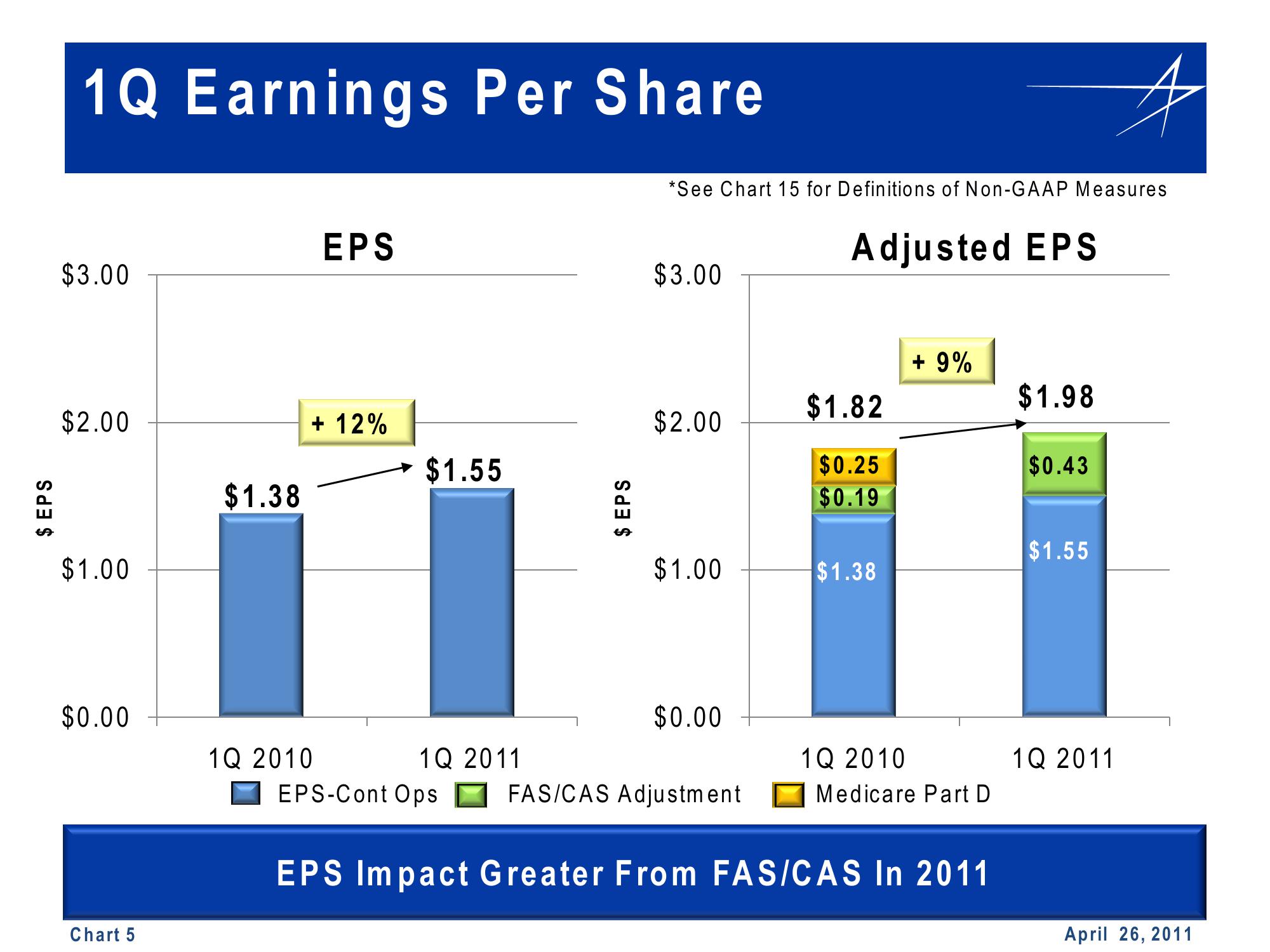 1st Quarter 2011 Financial Results Conference Call slide image #5