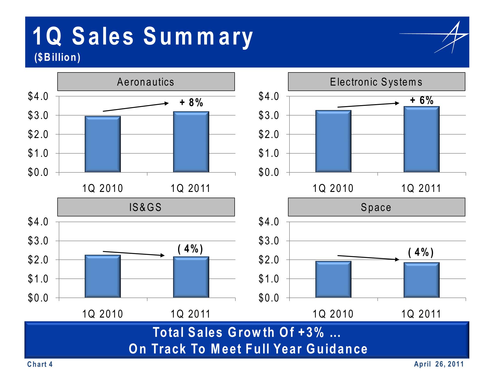 1st Quarter 2011 Financial Results Conference Call slide image #4