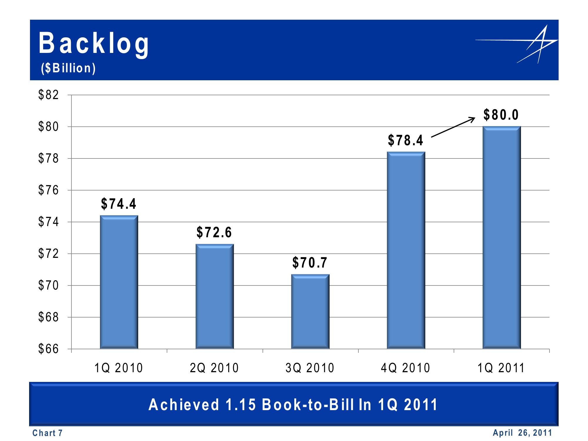 1st Quarter 2011 Financial Results Conference Call slide image #7