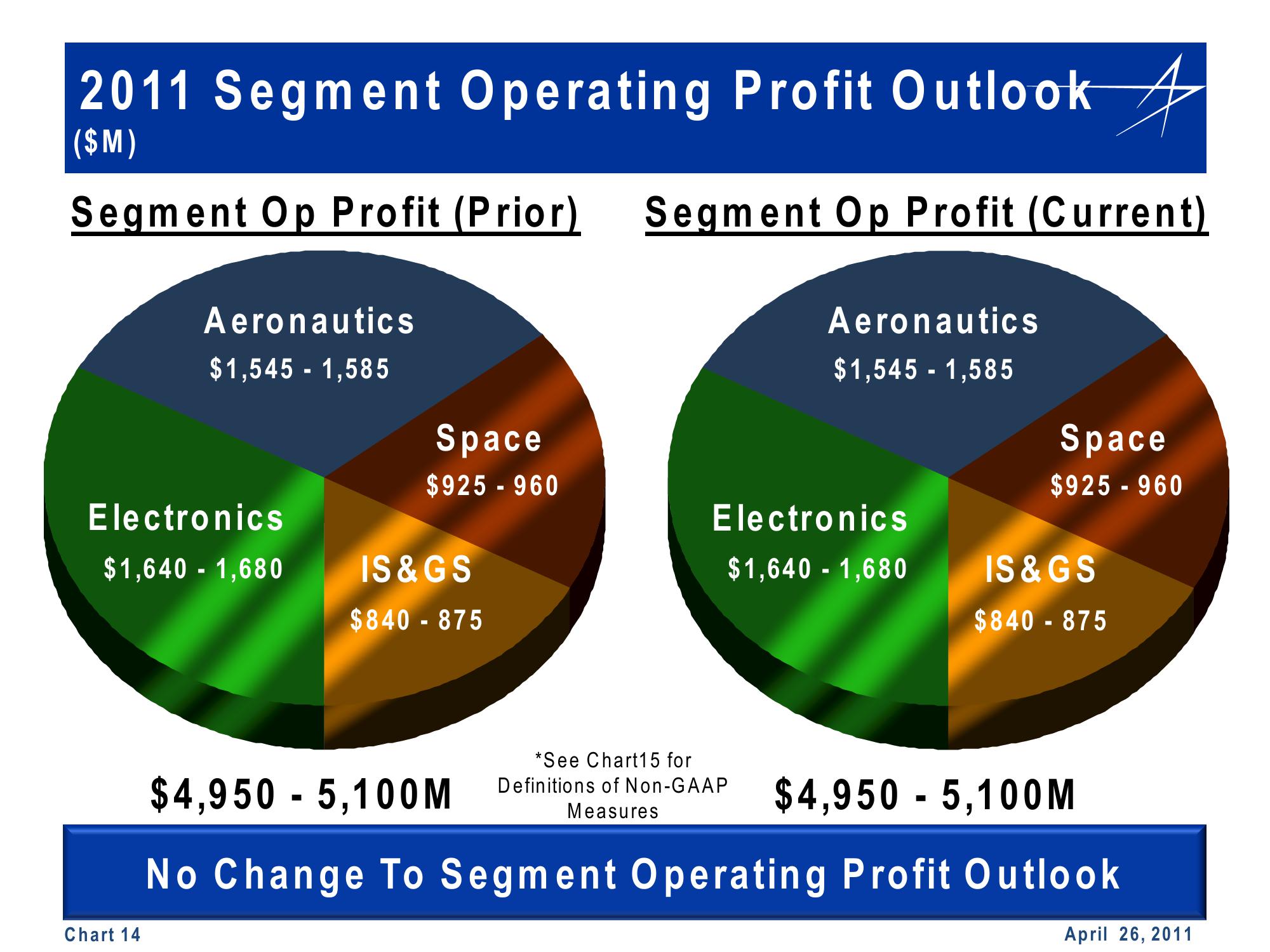 1st Quarter 2011 Financial Results Conference Call slide image #14