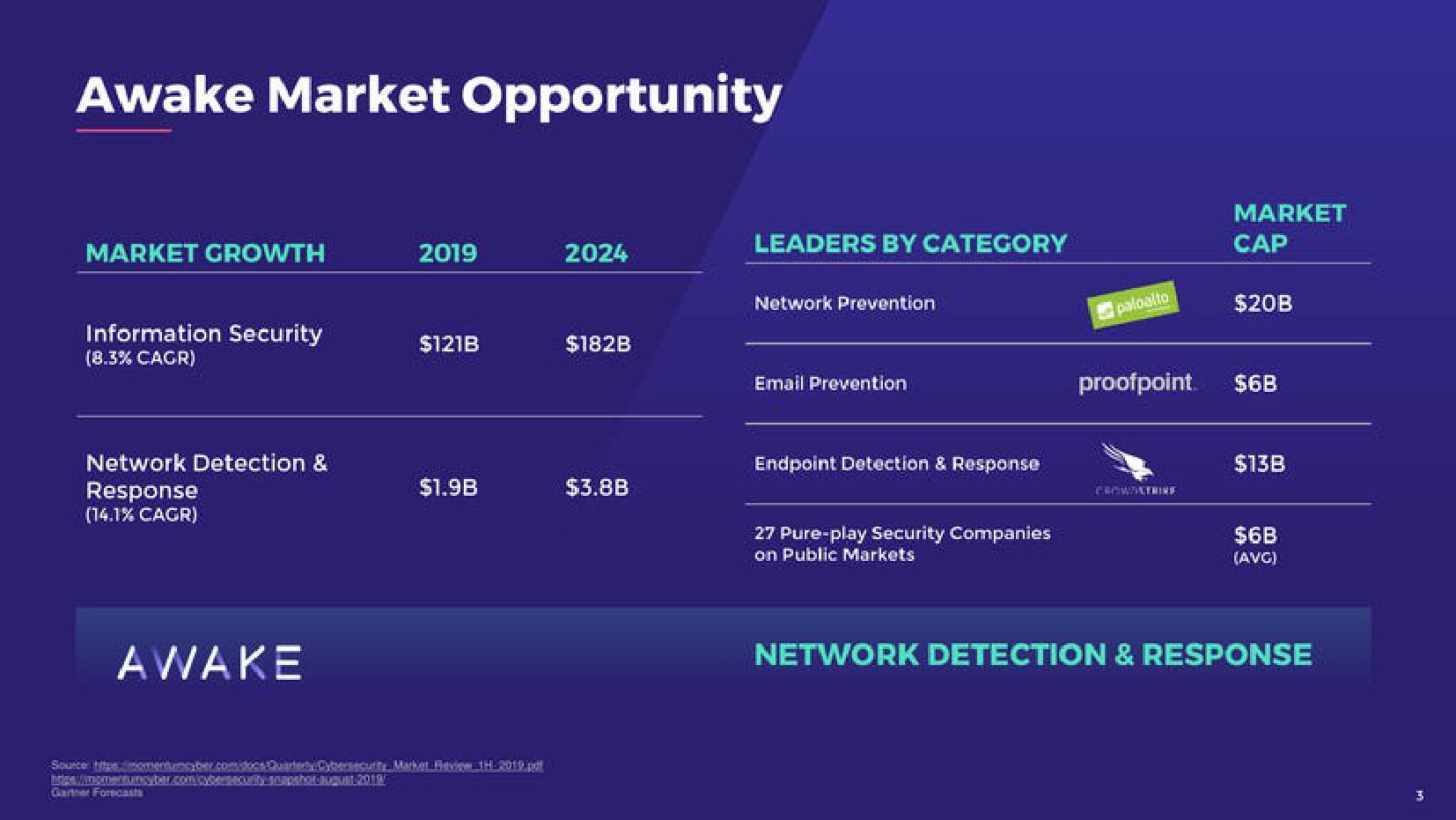 Awake Start Up Pitch Deck slide image #4